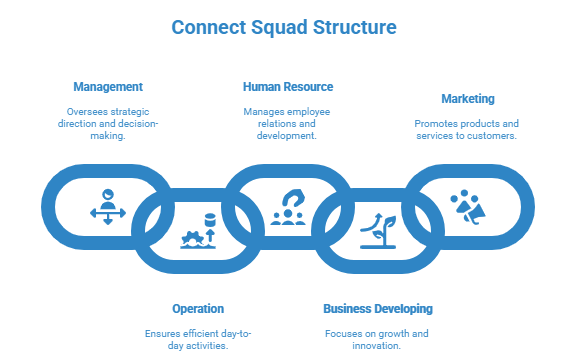 connect squad visual selection (1)